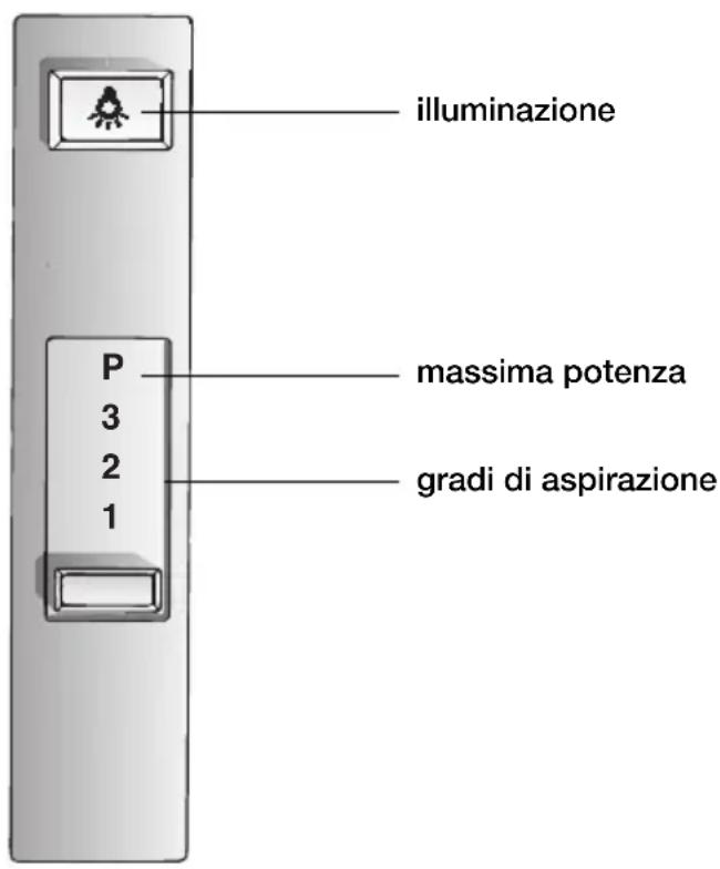 GAGGENAU AH273150 - Uso della cappa aspirante Filtri e manutenzione - 2