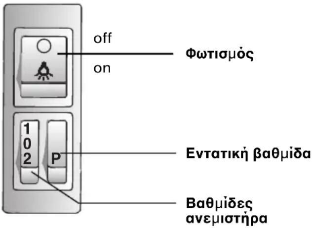GAGGENAU AH273150 - Στοιχεία χειρισμου των διαφόρων μοντέλων - 1