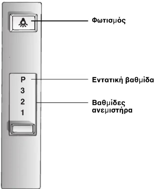 GAGGENAU AH198150 - Χειρισμός του απορροφητήρα κουζίνας - 2
