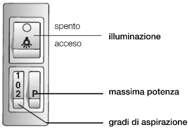 GAGGENAU AH198150 - Uso della cappa aspirante Filtri e manutenzione - 1