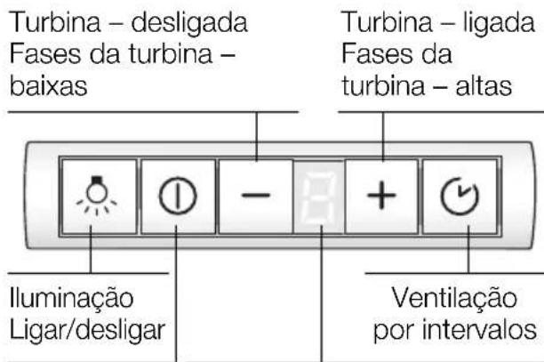 GAGGENAU AF280170 - Ligação das fases da turbina / Fase intensiva: - 2