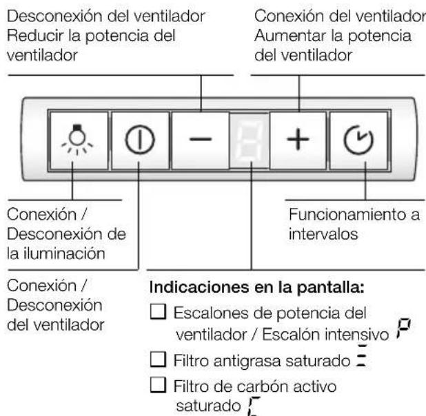 GAGGENAU AF280170 - Selecciónar los escalones de potencia del ventilador / Escalón intensivo: - 2