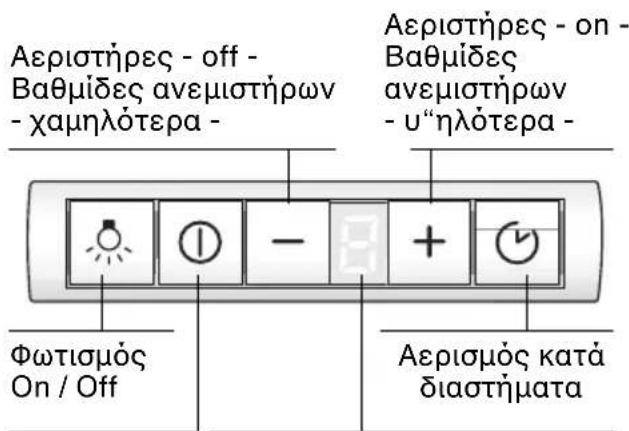 GAGGENAU AF280170 - PuθμiαnTwvβaθμiδωvTwv aερισηρωv/Evtakikβaθμiδa: - 2
