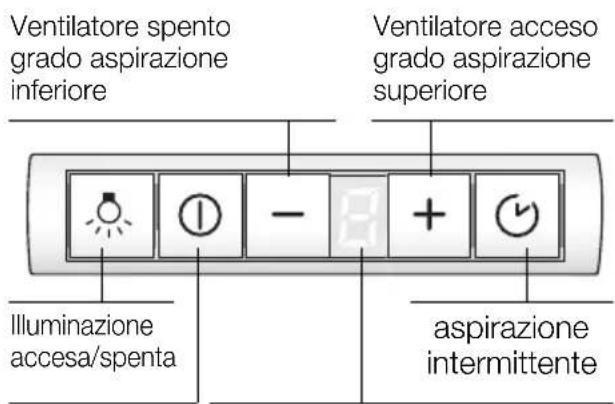 GAGGENAU AF280170 - Commutazione dei gradi di aspirazione/massa potenza: - 2