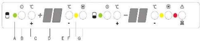 Küppersbusch IKE 31842T - Control Panel - 1