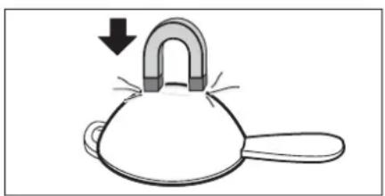 Küppersbusch EWI 456.0 - This is how to establish the suitability of a pot - 1
