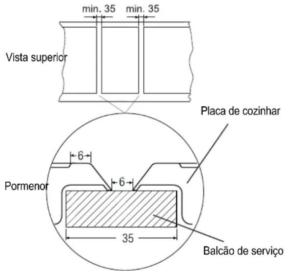 Küppersbusch EWI 456.0 - Montagem de varias placas - 1