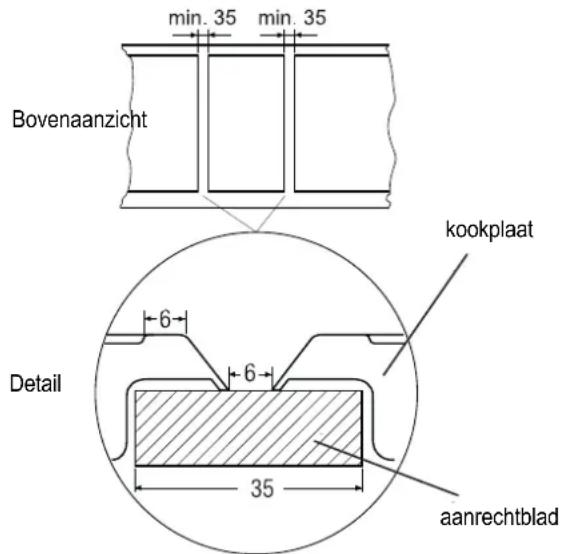 Küppersbusch EWI 456.0 - Inbouw van meerdere kookplaten - 1