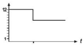 Küppersbusch EWI 456.0 - Manejo - 2