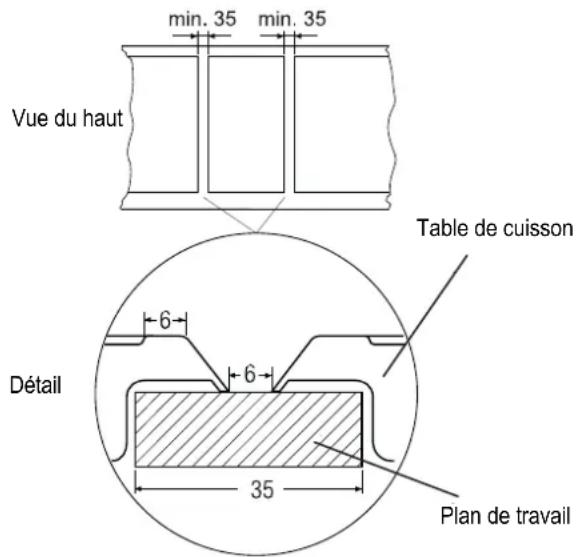 Küppersbusch EWI 456.0 - Encastrement de plusieurs tables de cuisson - 1