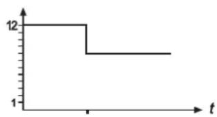 Küppersbusch EWI 456.0 - I comandi - 1