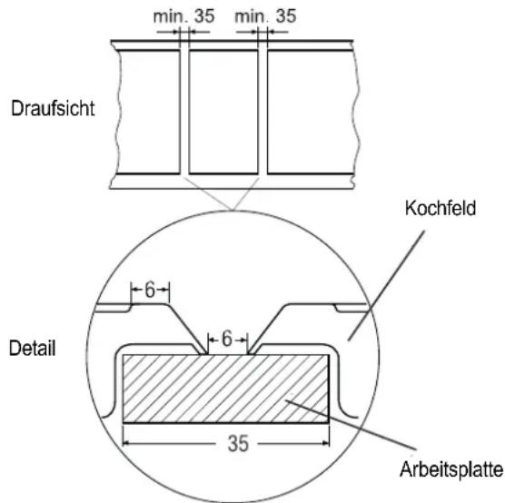 Küppersbusch EWI 456.0 - Einbau mehrerer Mulden - 1