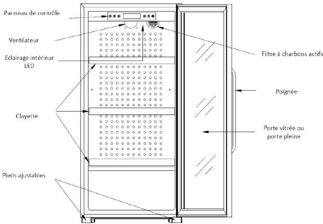 LA SOMMELIERE TRVE230A - PROTECTION DE L'ENVIRONNEMENT - 2