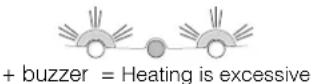 Ariston Thermo EBL 18123F - b) The alarm sounds and the two yellow indicator lights flash. - 1