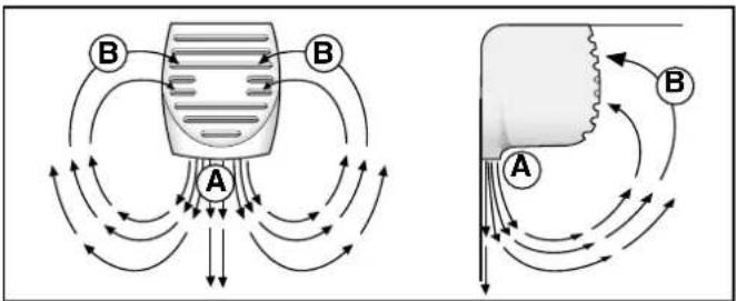 Ariston Thermo BCS 313 A VE I - Come utilizzare al meglio il reparto frigorifero - 1