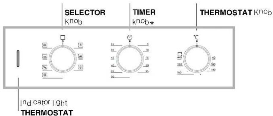 Ariston Thermo FZ 65 C.1 IX - Connecting the supply cable to the mains - 2