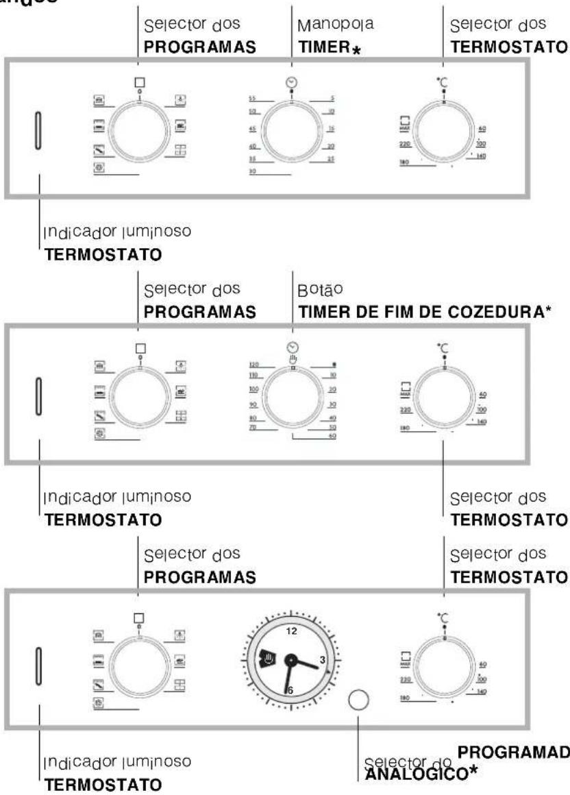Ariston Thermo FZ 65 C.1 IX - Ligação do cabo de alimentação à rede - 2