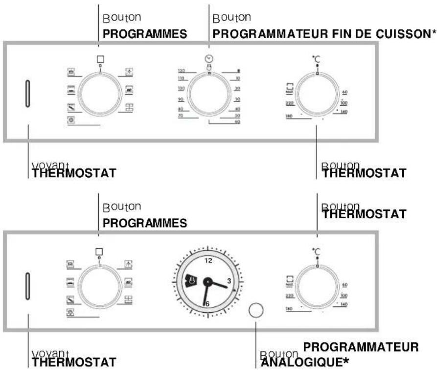 Ariston Thermo FZ 65 C.1 IX - Branchement du cable d'alimentation au réseau électrique - 3