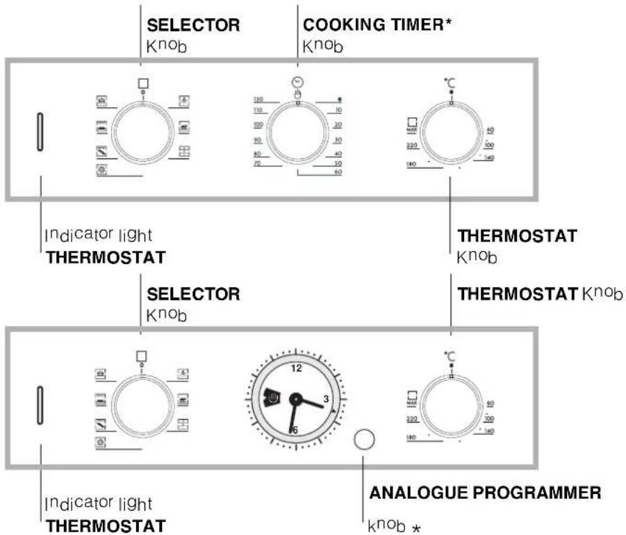 Ariston Thermo FZ 65 C.1 IX - Connecting the supply cable to the mains - 3
