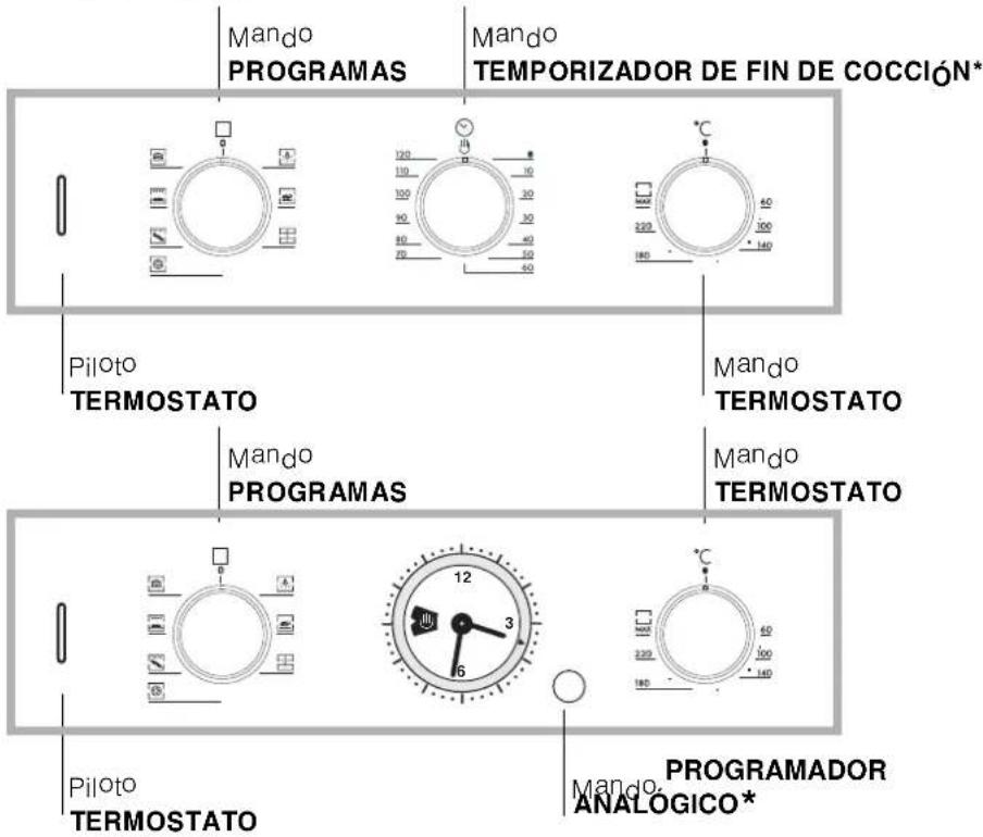 Ariston Thermo FZ 65 C.1 IX - Conexión del cable de alimentación electrónica a la red - 3