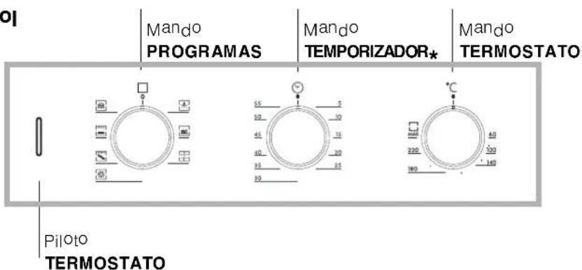 Ariston Thermo FZ 65 C.1 IX - Conexión del cable de alimentación electrónica a la red - 2