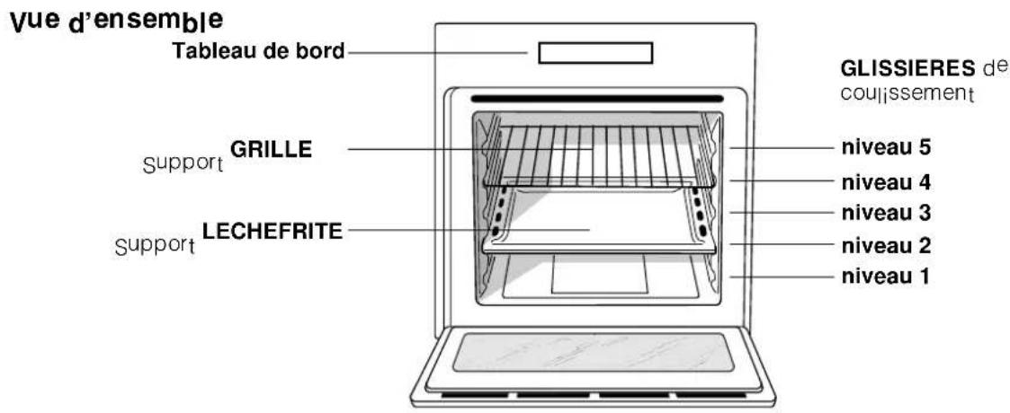 Ariston Thermo FZ 65 C.1 - Branchement du câble d'alimentation au réseau électrique - 2