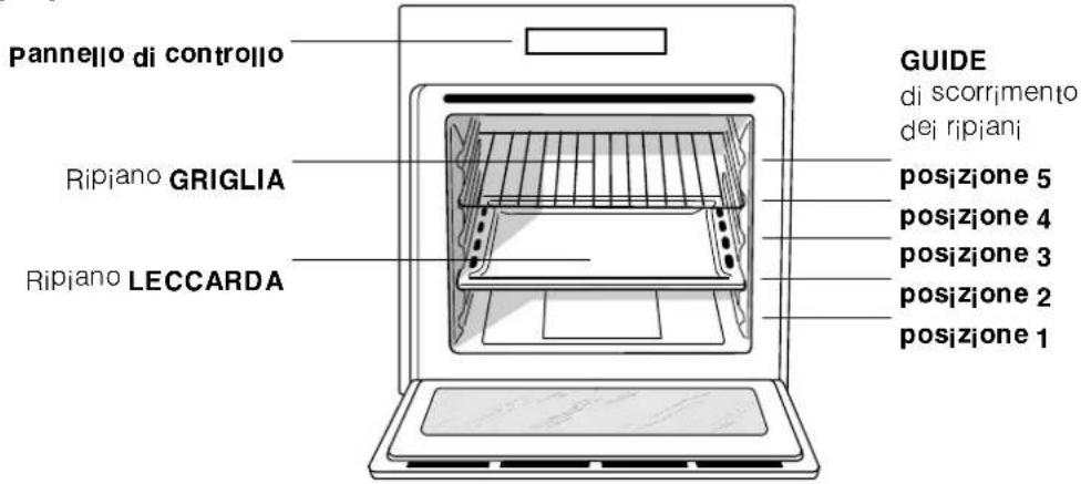 Ariston Thermo FZ 62 C.1 - Allacciamento del cavo di alimentazione alla rete - 2