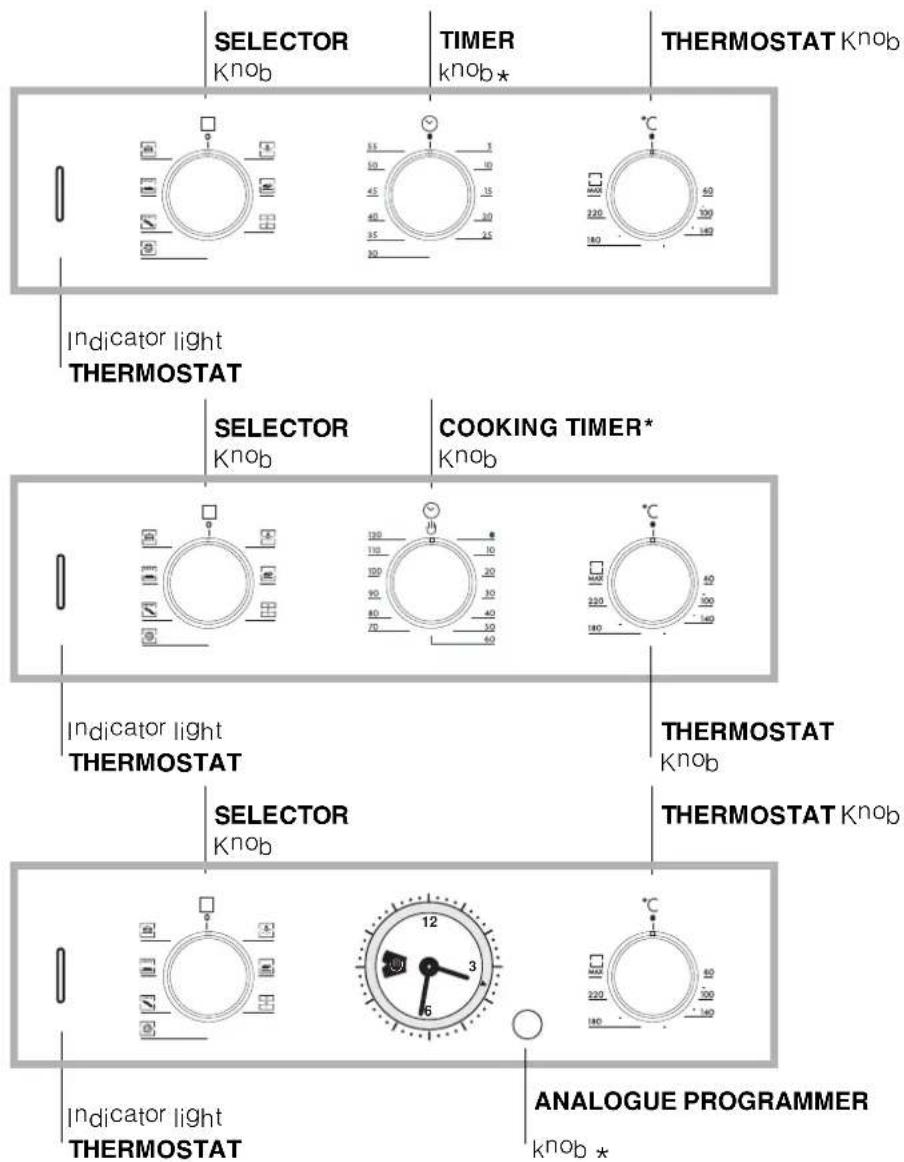 Ariston Thermo FZ 612.2 - Connecting the supply cable to the mains - 2