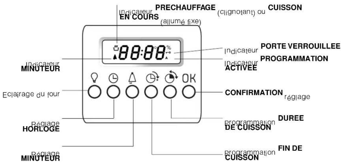 Ariston Thermo FQ 872 C.1 - Branchement du câble d'alimentation au réseau électrique - 4
