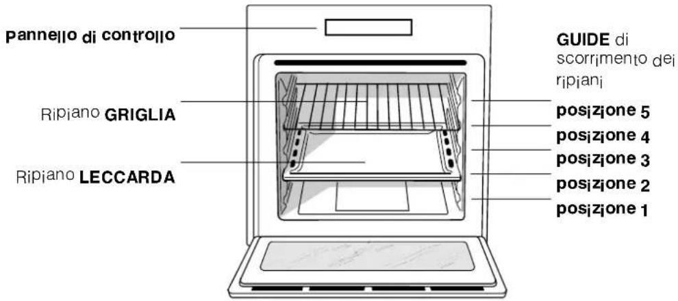 Ariston Thermo FQ 872 C.1 - Allacciamento del cavo di alimentazione alla rete - 2