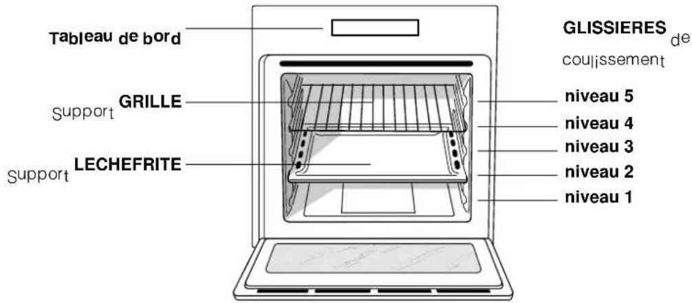 Ariston Thermo FQ 872 C.1 - Branchement du câble d'alimentation au réseau électrique - 2