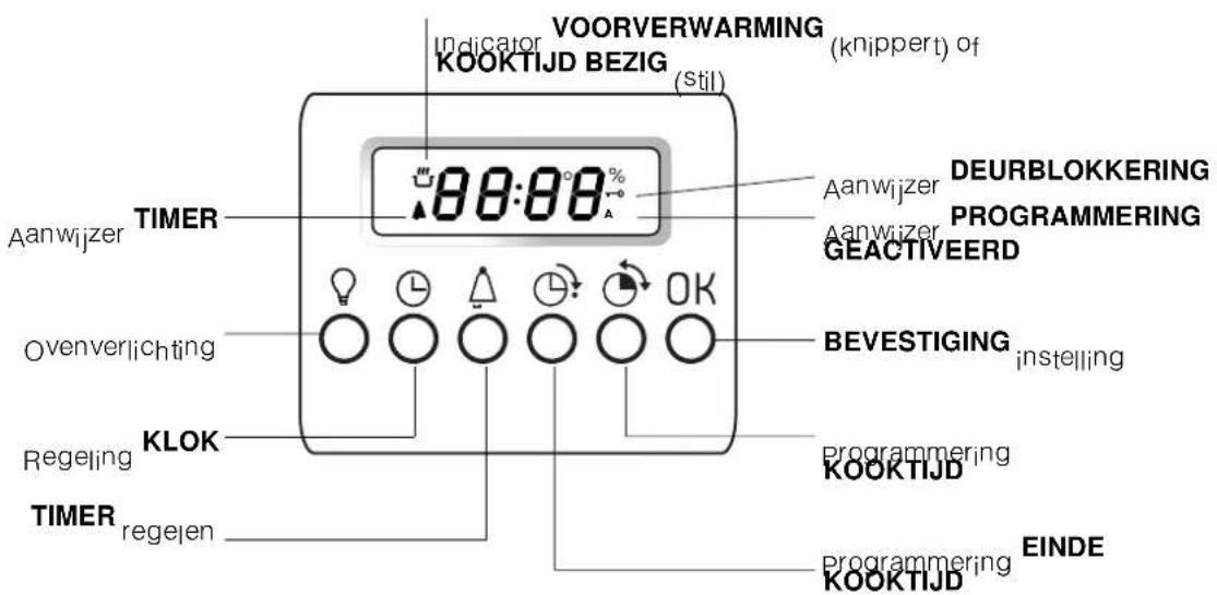 Ariston Thermo FQ 872 C.1 - Het aansluiten van de voedingskabel aan het net - 4