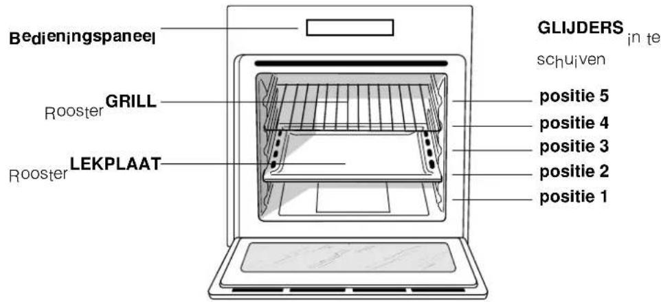 Ariston Thermo FQ 872 C.1 - Het aansluiten van de voedingskabel aan het net - 2