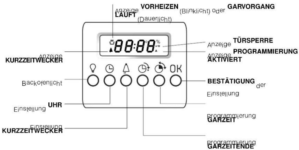 Ariston Thermo FQ 872 C.1 - Anschluss des Versorgungskabels an das Stromnetz - 4