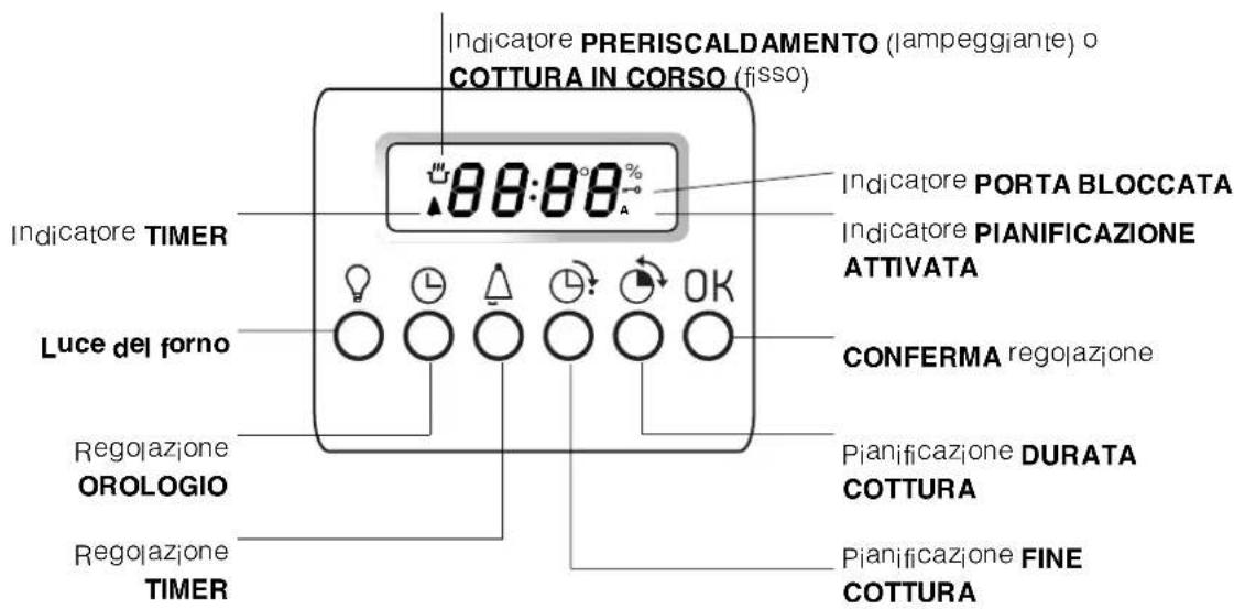Ariston Thermo FQ 872 C.1 - Allacciamento del cavo di alimentazione alla rete - 4