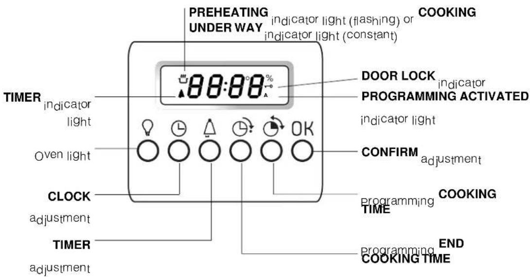 Ariston Thermo FQ 87.1 - Connecting the supply cable to the mains - 5