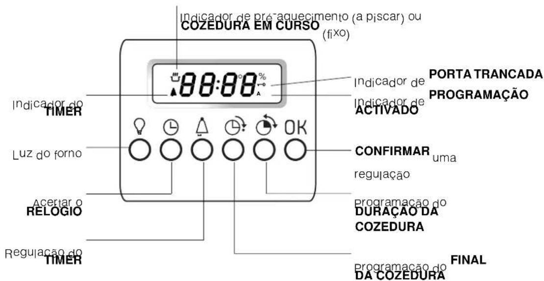 Ariston Thermo FQ 87.1 - Ligação à rede do cabo de fornecimento eléctrica - 4