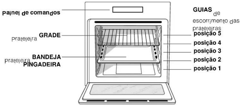Ariston Thermo FQ 87.1 - Ligação à rede do cabo de fornecimento eléctrica - 2