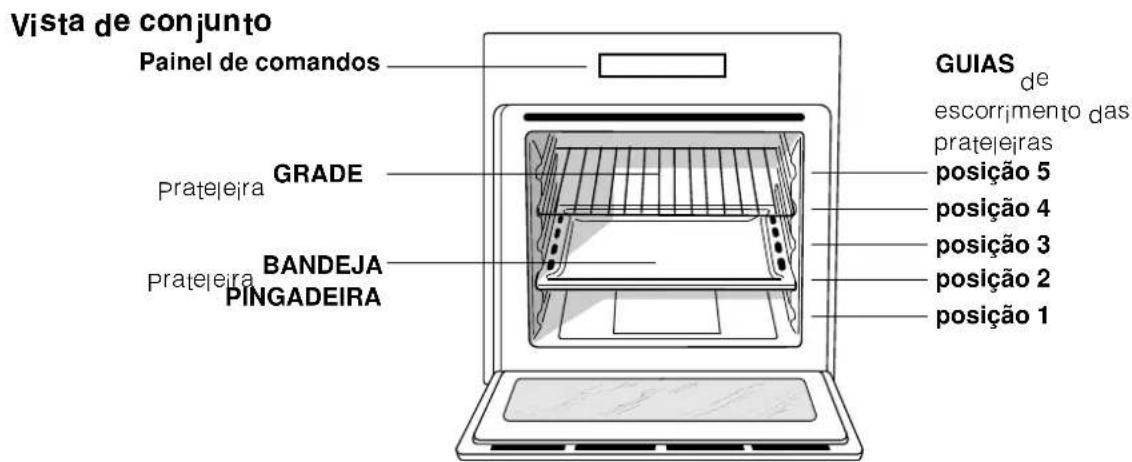 Ariston Thermo FQ 61.1 IX - Ligação do cabo de alimentação à rede - 2