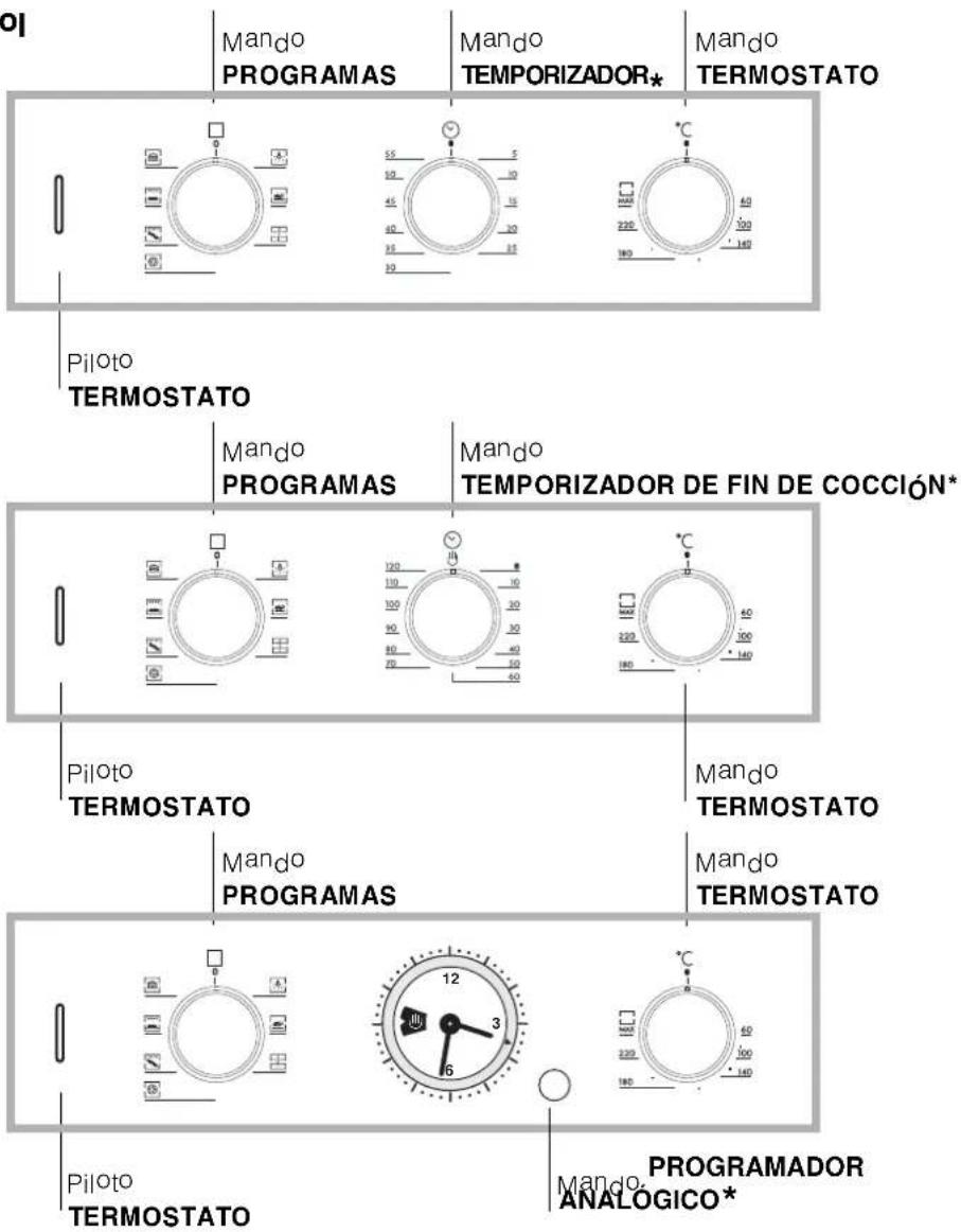 Ariston Thermo FQ 61.1 IX - Conexión del cable de alimentación eléctrica a la red - 3