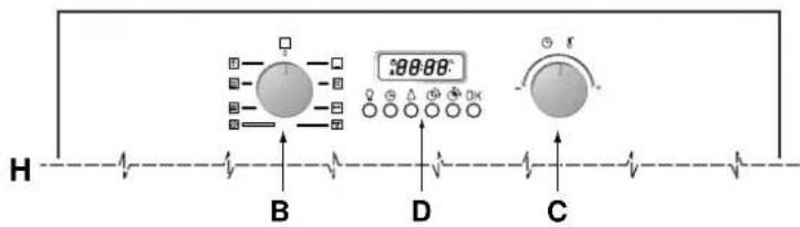 Ariston Thermo FO 97 C.1 E IX - Van dicht bij gezien - 2