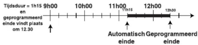 Ariston Thermo FO 97 C.1 E IX - Programmeren van een uitgestelde kooktijd - 1