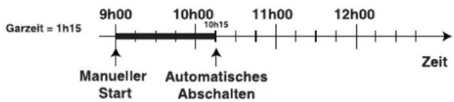 Ariston Thermo FO 97 C.1 E IX - Programmieren der Gardauer - 1