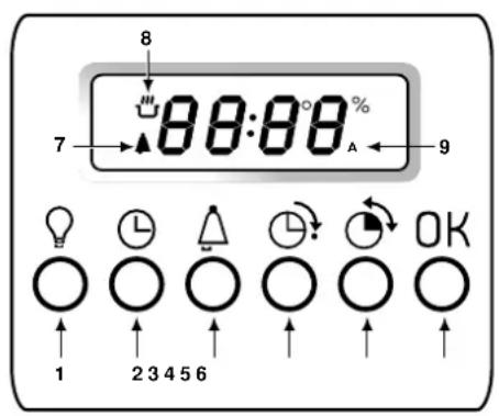 Ariston Thermo FO 97 C.1 E IX - Visto de perto - 3
