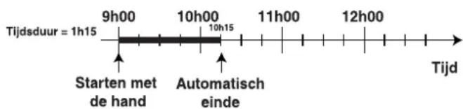 Ariston Thermo FO 87.1 E IX - Programmeren van het einde van de kooktijd - 1