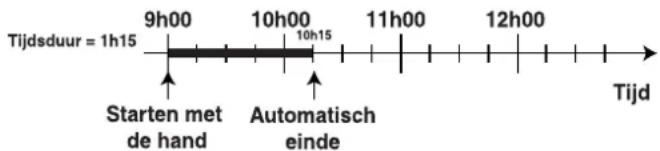 Ariston Thermo FO 87.1 E IX - Programmeren van de kooktijd - 1