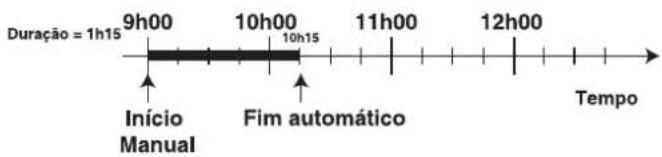 Ariston Thermo FO 87.1 E IX - Por exemplo - 1