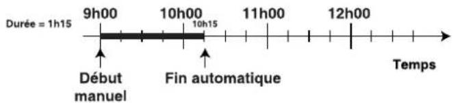 Ariston Thermo FO 87.1 E IX - Exemple - 1