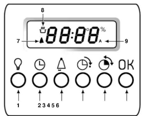 Ariston Thermo FO 87.1 E IX - Aus der Nähe betrachtet - 3
