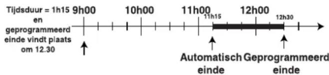 Ariston Thermo FO 87.1 E - Programmeren van een uitgestelde kooktijd - 1